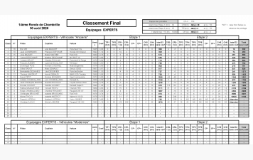 14e Ronde de Chambrille Historique - les classements